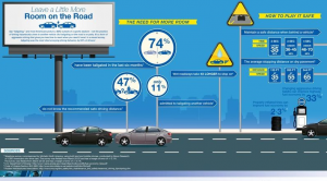 Safe Stopping Distance